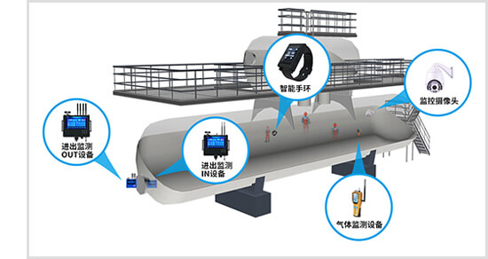 智慧電廠設備狀態監測