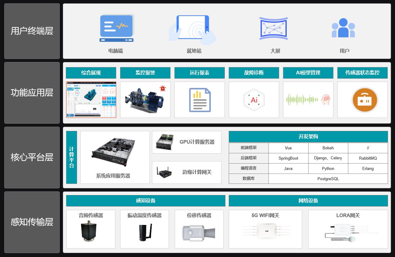 聲音設備狀態監測系統.jpg