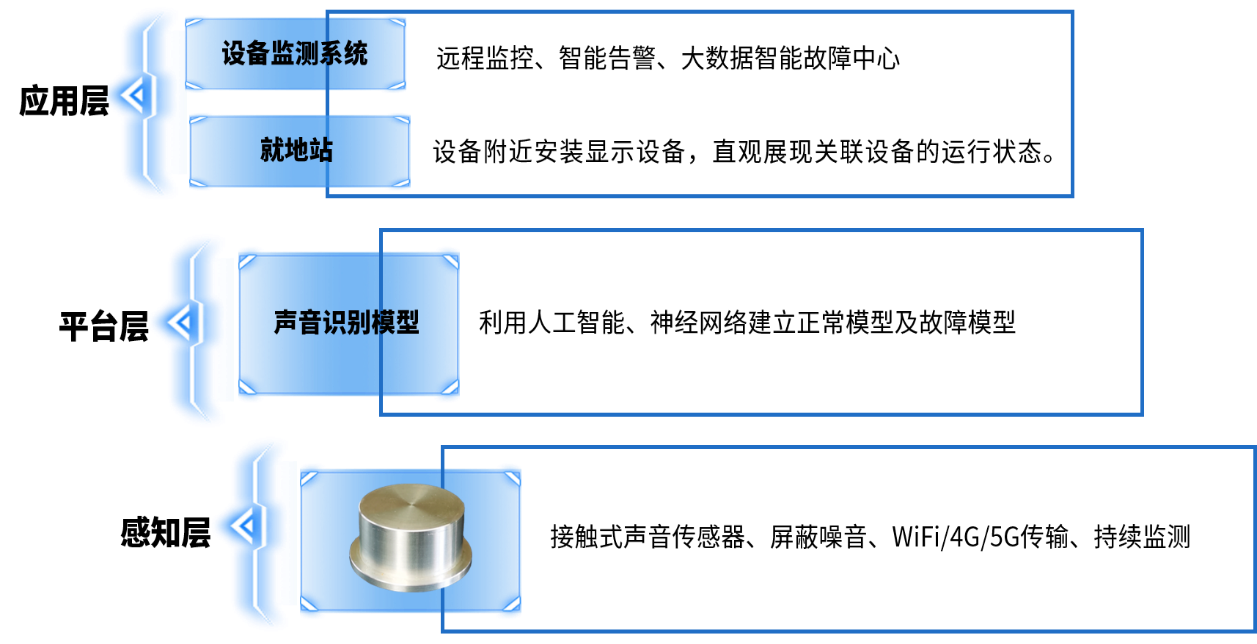 設備狀態監測.png